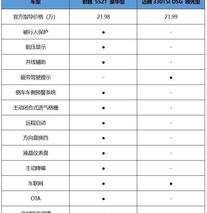 君越,别克,迈腾,大众,理念