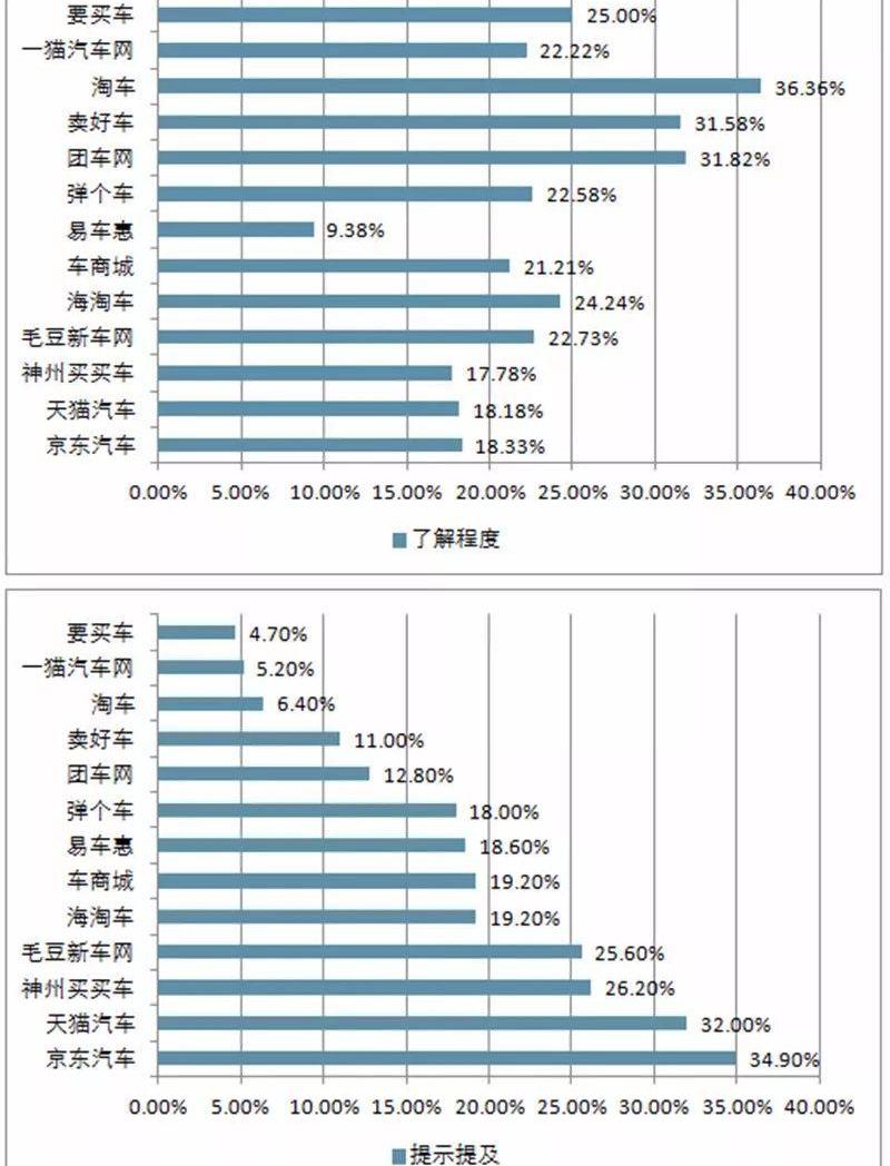 海马,长城,发现,特斯拉,蔚来