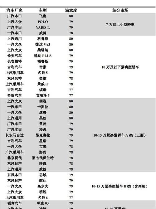 大众,一汽,丰田,奔驰,北京