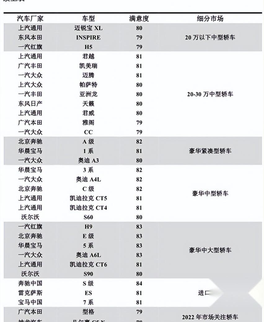 大众,一汽,丰田,奔驰,北京