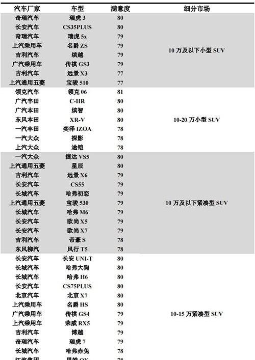 大众,一汽,丰田,奔驰,北京