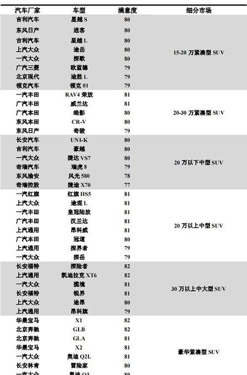 大众,一汽,丰田,奔驰,北京