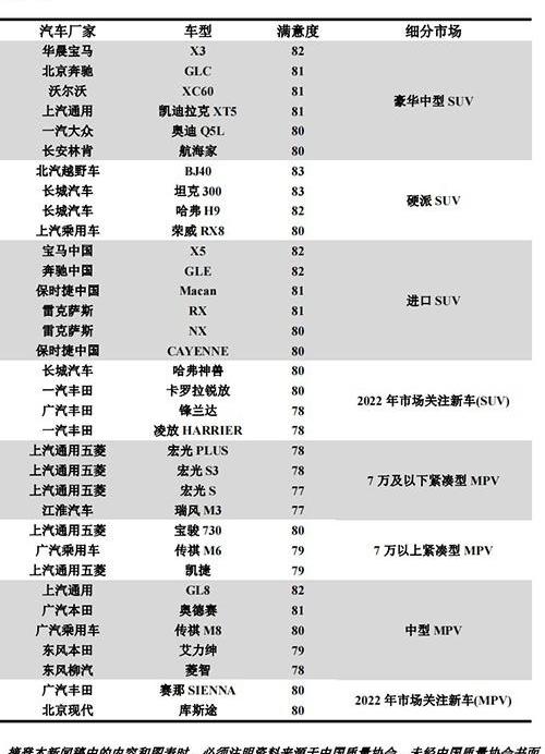大众,一汽,丰田,奔驰,北京