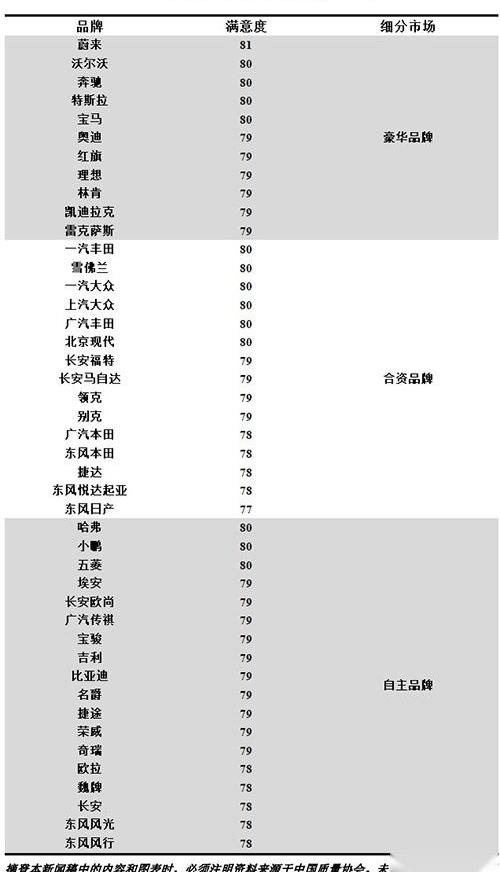 大众,一汽,丰田,奔驰,北京
