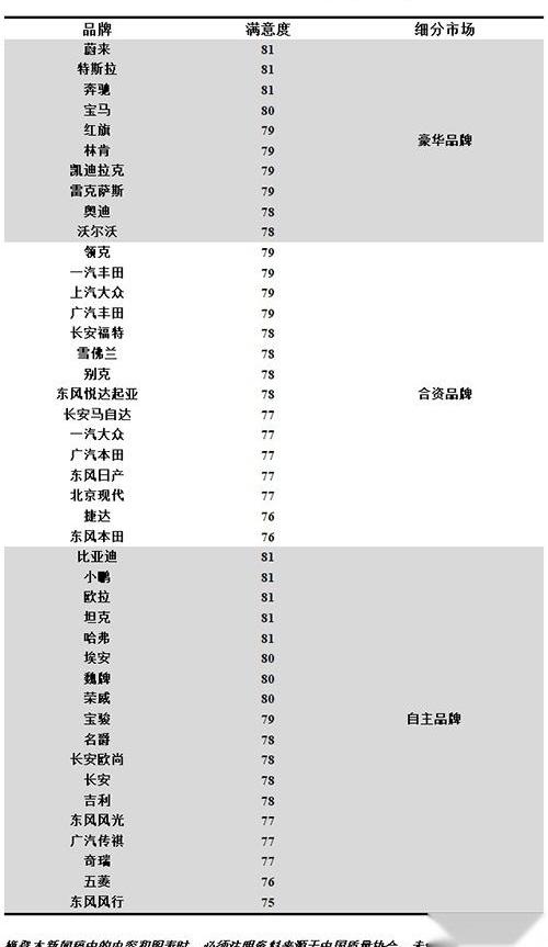 大众,一汽,丰田,奔驰,北京