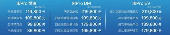 比亚迪,奔驰,北京,汉,远程