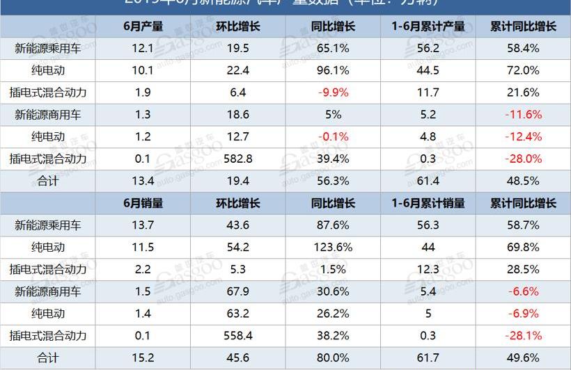 比亚迪,起亚,起亚K5,轩逸,日产
