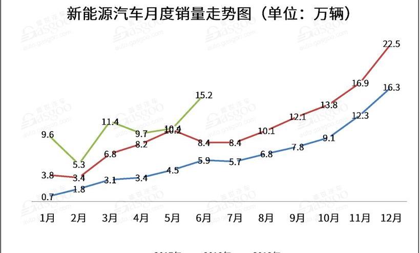 比亚迪,起亚,起亚K5,轩逸,日产
