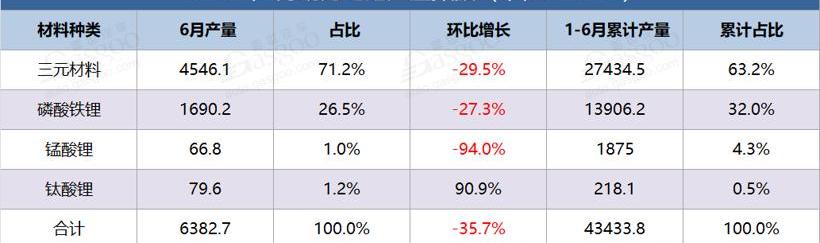 比亚迪,起亚,起亚K5,轩逸,日产