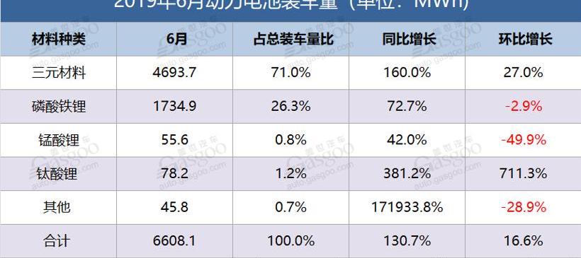 比亚迪,起亚,起亚K5,轩逸,日产
