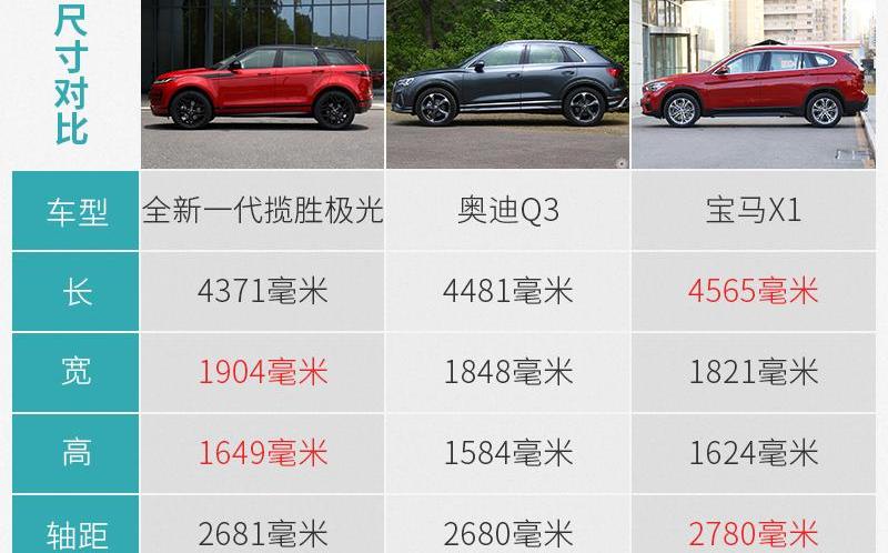 揽胜,路虎,揽胜极光,宝马,奥迪