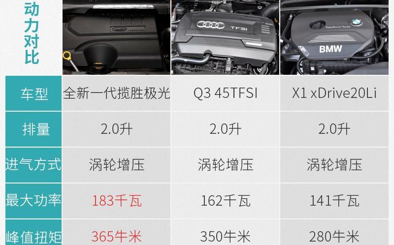 揽胜,路虎,揽胜极光,宝马,奥迪