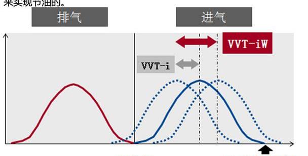 皇冠,丰田,汉兰达,汉,高尔夫