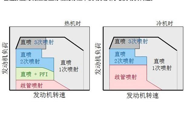 皇冠,丰田,汉兰达,汉,高尔夫