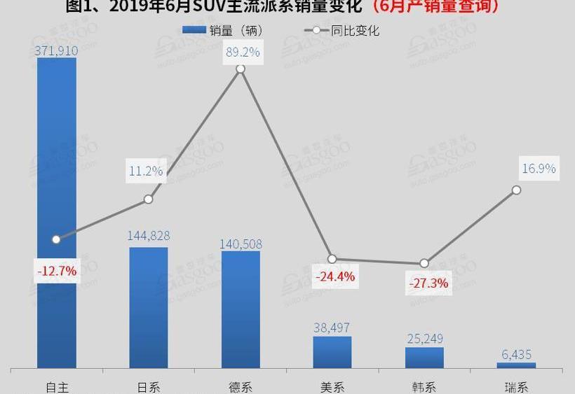 宝马,哈弗,广汽传祺,传祺GS4,长安