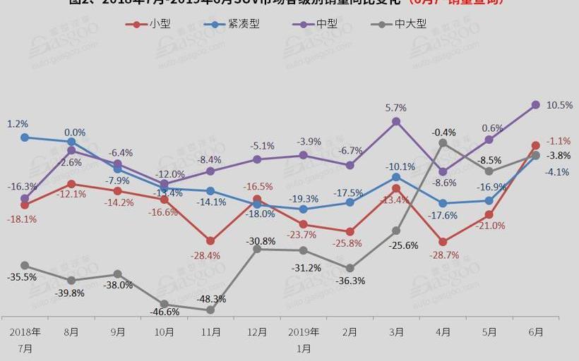 宝马,哈弗,广汽传祺,传祺GS4,长安
