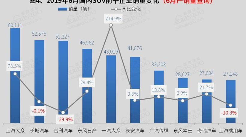 宝马,哈弗,广汽传祺,传祺GS4,长安