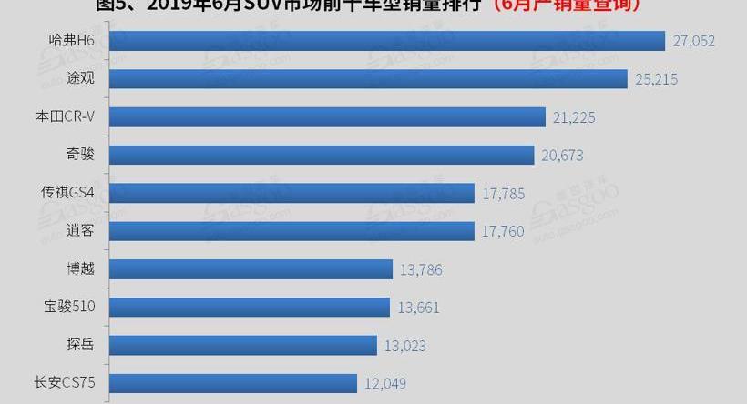 宝马,哈弗,广汽传祺,传祺GS4,长安