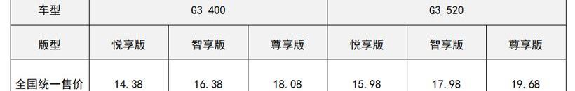 小鹏,小鹏G3