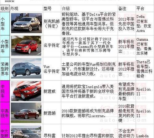 凯越,别克,君越,君威,发现