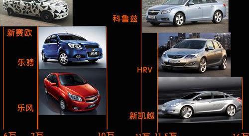 凯越,别克,君越,君威,发现