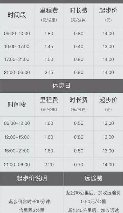 北京,宝马,广汽集团,长城,神州