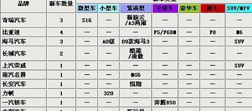 东风,雪铁龙,君越,标致,丰田
