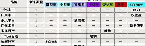 东风,雪铁龙,君越,标致,丰田