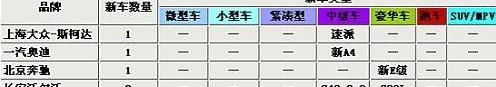 东风,雪铁龙,君越,标致,丰田