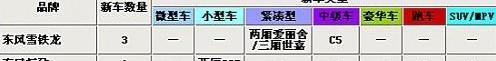 东风,雪铁龙,君越,标致,丰田