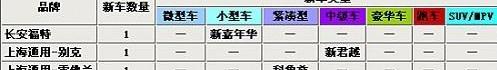 东风,雪铁龙,君越,标致,丰田