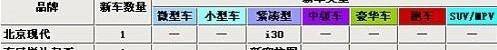东风,雪铁龙,君越,标致,丰田