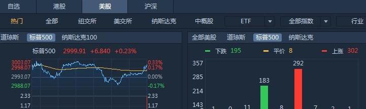 大众,福特,北京,发现