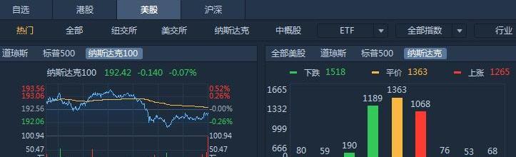 大众,福特,北京,发现