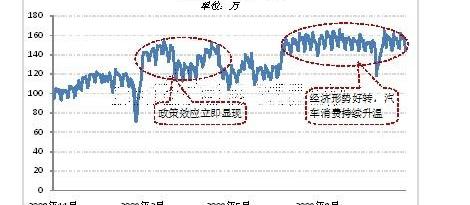 大众,奇瑞,奥迪,宝马,别克