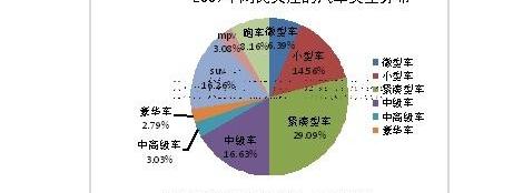 大众,奇瑞,奥迪,宝马,别克