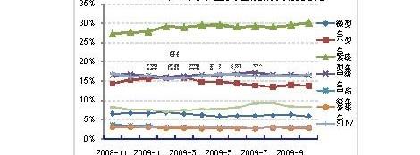大众,奇瑞,奥迪,宝马,别克