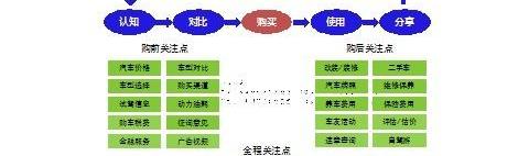 大众,奇瑞,奥迪,宝马,别克