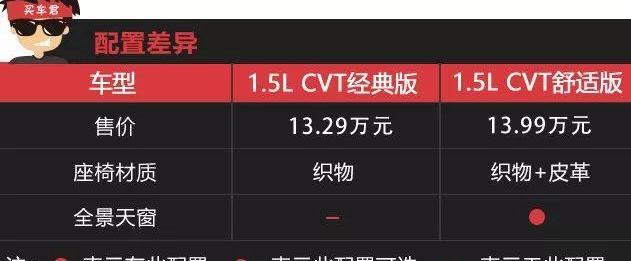 本田,本田XR-V,思域,缤智