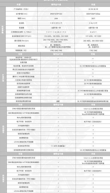 福特,君越,别克,长安,优越
