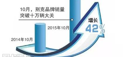 别克,君越,世纪