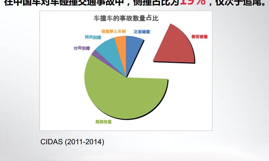 帝豪,发现,沃尔沃,奔驰,smart