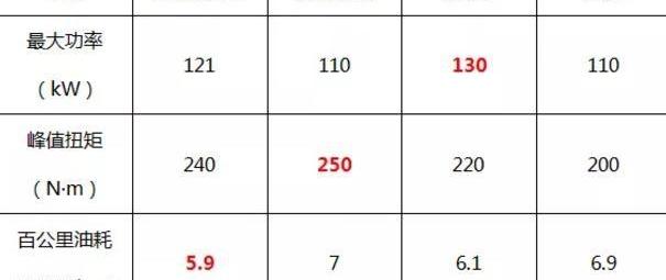 昂科拉,别克,昂科拉GX,缤智,探歌