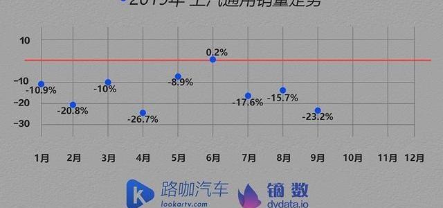 大众,东风,本田,一汽,丰田