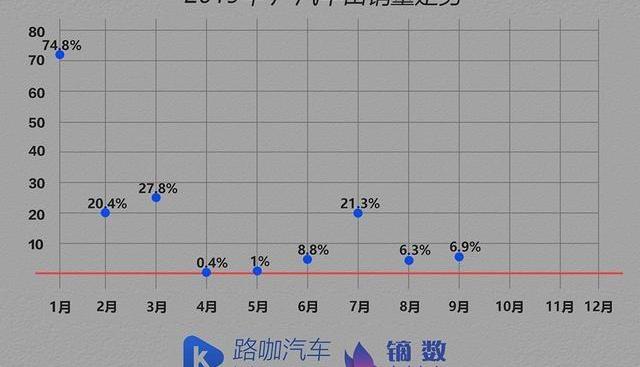 大众,东风,本田,一汽,丰田