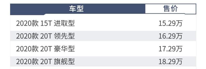 别克,威朗,朗逸,卡罗拉,奥迪
