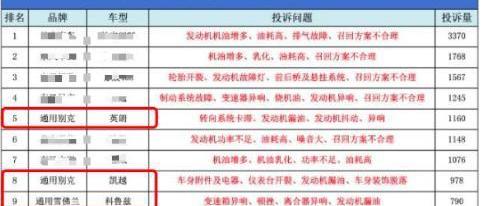 别克,昂科威,凯迪拉克,雪佛兰,英朗