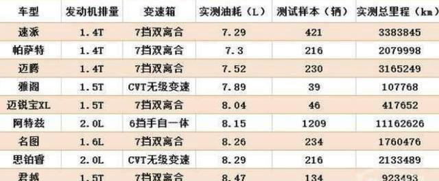 雅阁,凯美瑞,名图,君越,阿特兹
