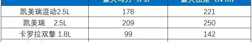 丰田,雅阁,本田,君越,卡罗拉