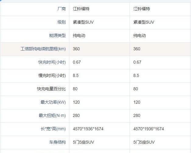 领界,丰田,福特,日产,特斯拉